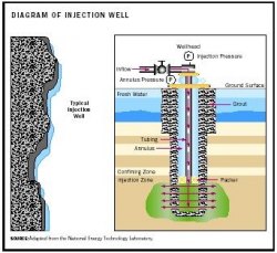 Injection Wells May Trigger Earthquakes in Areas not Prone to Tremblers Injection Wells May Trigger Earthquakes in Areas not Prone to Tremblers