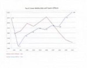 Weeping, Gnashing of Teeth Spreads Pain to Alleviate Huntington Shortfall Crime Relationship to Sworn Officers (PDF link available at end of story)