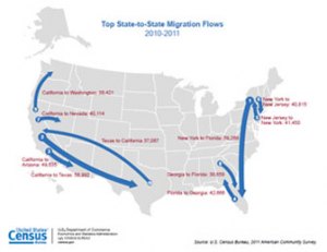 CENSUS BUREAU: National Mover Rate Increases to 12% in 2012 After Record Low in 2011 CENSUS BUREAU: National Mover Rate Increases to 12% in 2012 After Record Low in 2011