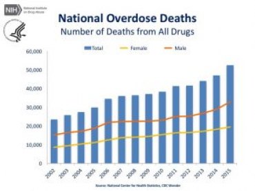 Former Huntington Police Chief Skip Holbrook Among First to Use Overdose Tracking Ap Former Huntington Police Chief Skip Holbrook Among First to Use Overdose Tracking Ap