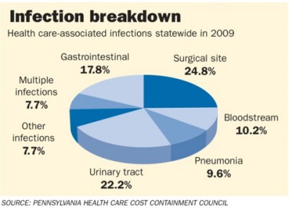Secret Hospital Inspections May Become Public at Last Secret Hospital Inspections May Become Public at Last