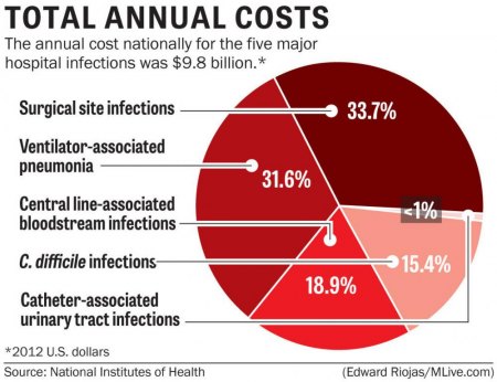 Secret Hospital Inspections May Become Public at Last Secret Hospital Inspections May Become Public at Last