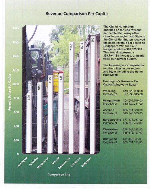 City of Huntington cuts Editor's Note: Per Capita Income in Comparison Cities Generally Higher than Huntington, WV