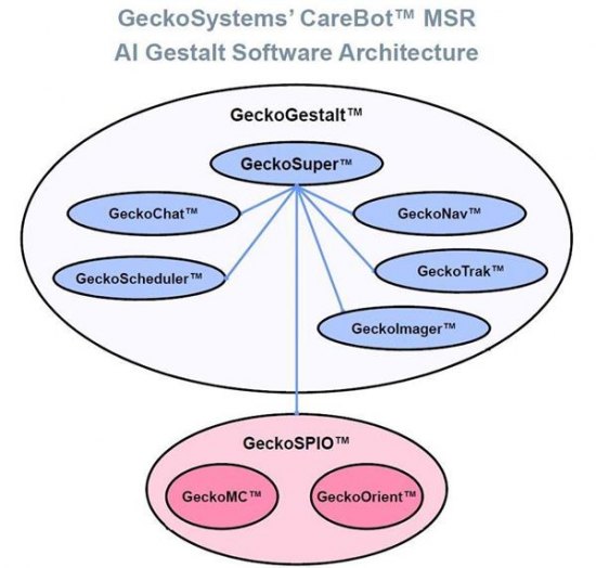 GeckoSystems Reveals AI Sentience for Home Robots GeckoSystems Reveals AI Sentience for Home Robots