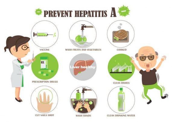 Cabell Huntington Health Department Provides Cautions for Hepatitis Cabell Huntington Health Department Provides Cautions for Hepatitis