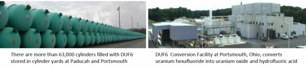 Public Comments Requested on Portsmouth & Paducah Depleted Uranium Hexafluoride Public Comments Requested on Portsmouth & Paducah Depleted Uranium Hexafluoride